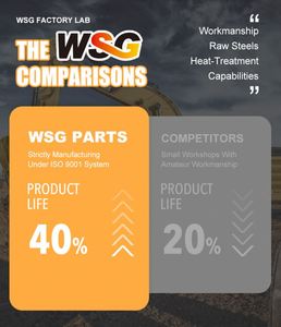 Wsg Wiellader Emmer <span class=keywords><strong>Cutting</strong></span> Edge Jcb Backhoe Loader Reserveonderdelen Gebogen <span class=keywords><strong>Cutting</strong></span> Edge En End Bit Loader Blad - Product Image 6