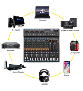 Xtuga ATS-122 Mixeur numérique professionnel 12 canaux de haute qualité alimenté par MP3 220V Métal+Plastique Utilisation sur scène <span class=keywords><strong>DJ</strong></span> - Product Image 6