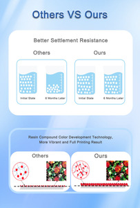 Gốc Unbranded <span class=keywords><strong>Refill</strong></span> ecosolvent sinh thái mực dung môi cho Roland rf640 XC <span class=keywords><strong>540</strong></span> Xj-740 Sp-<span class=keywords><strong>540</strong></span> Sp-540v sp540i sp540 máy in Vp-3001 - Product Image 6
