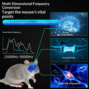 360 °   <span class=keywords><strong>Appareil</strong></span> répulsif à ultrasons contre les nuisibles, répulsif électronique intelligent contre les souris, les moustiques et les insectes, outil de lutte contre les rongeurs pour l'intérieur - Product Image 5