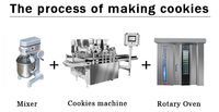 Machine de production de biscuits au beurre Longyu commerciale, extrudeuse de biscuits trois couleurs, type de moulage à découpe au fil, matrice personnalisée, équipement de boulangerie