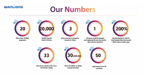 PC para juegos con configuración completa, Windows 11 Pro, AI, i9 13900H, 32 GB de RAM, SSD de 2 TB, computadora de escritorio, disco duro de 1 TB, monitor táctil, computadora todo en uno - Product Image 6