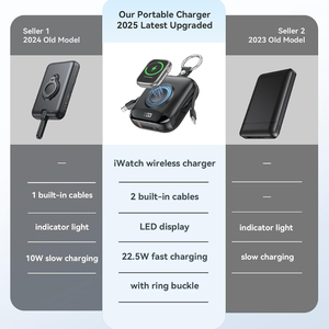 Cargador Portátil <span class=keywords><strong>de</strong></span> 10000mAh con Llavero, Cable USB-C Integrado, Carga Rápida para iOS, Android, Relojes Inteligentes, Uso en Viajes - Product Image 4