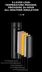 Botol air dinding ganda, botol air Stainless Steel, terisolasi vakum 500ml dengan tampilan suhu Led - Product Image 6