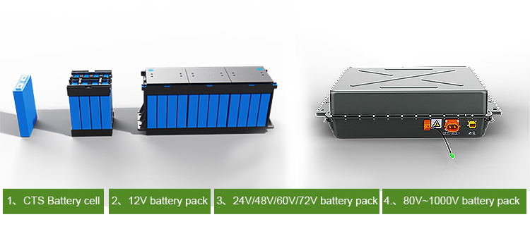 614v100ah ev car battery, electric car battery pack 20kw, 48v lithium ion car battery
