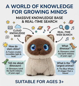 Juguete de Peluche Eléctrico Interactivo Inteligente con IA Cuteyeah AI Chat GPT, Set de Regalo de Gato Siamés de Peluche, 31-50cm, Edades 8+ - Product Image 5