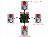 Modul Sensor Kedekatan Laser DToF Merrillchip 905nm untuk Deteksi Hambatan Robot, Kendaraan Udara, dan Otomasi Industri