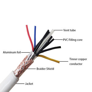 Câble ventilé 4 conducteurs 24AWG blindé avec barrière d'air longitudinale à rainures axiales pour système d'éclairage de tour et générateur éolien - Product Image 2