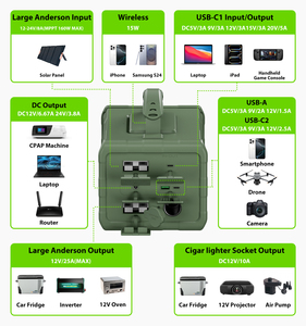แบตเตอรี่สำรองแบบพกพา 120Ah พร้อมที่ชาร์จแม่เหล็กแบบถอดได้ ช่องจ่ายไฟ 12V คู่ สำหรับเครื่อง CPAP ใช้สำรองไฟในกรณีฉุกเฉิน ตั้งแคมป์ - Product Image 5