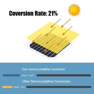 ソーラーパネル350w 450 500 <span class=keywords><strong>600</strong></span> 650w 700 <span class=keywords><strong>800</strong></span> 1000ワットpaneles-solares-1000-wattsワット800w - Product Image 3
