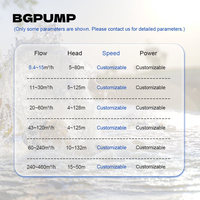 Pompe à eau centrifuge électrique 300 kW, pompe centrifuge horizontale, pompe centrifuge à moteur diesel, pompe à eau pour bâtiments de grande hauteur