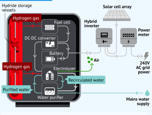 Teknolojik olarak gelişmiş katı hal hidrojen depolama alaşımlı malzemeler Premium metaller ve <span class=keywords><strong>Metal</strong></span> ürünleri - Product Image 6