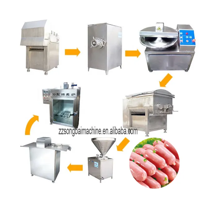 Automatic Small Meat Sausage Make Machine Production Line Meat Grinding Mixing Electric Sausage Filling Production Line