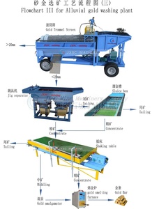 Équipement de lavage d'or High <span class=keywords><strong>Banker</strong></span>, machine de récupération des résidus, boîte à sluice pour la prospection d'or - Product Image 2
