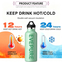 Nouvelle bouteille d'eau isotherme classique en acier inoxydable à double paroi, sans BPA, anti-fuite, isolation thermique, écologique