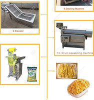 Plantain Multi Chips Snijmachine, Plantain/Bananen Snijder, Bananenchips Frituurmachines