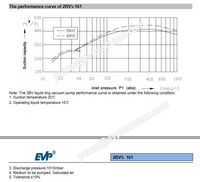 Pompe à vide à anneau liquide 2BV6-161 Série 2BV Pompe à vide à anneau liquide monobloc à une seule étape Fonte Acier inoxydable