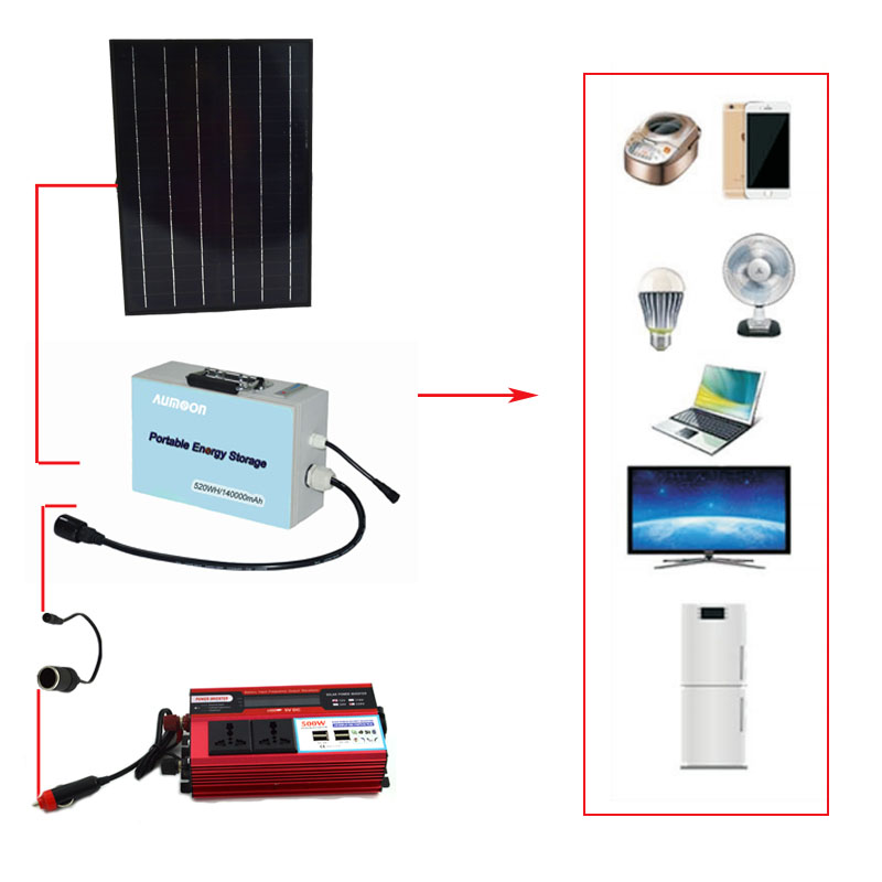 Портативная система солнечных панелей с инвертором высокой емкости Вт/ч, домашняя система солнечной энергии