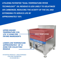 Friteuse professionnelle au gaz GPL Hansu 35L à double température avec affichage numérique et contrôle de la température, idéale pour les camions de restauration rapide