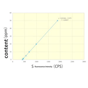 GA-116 <span class=keywords><strong>ASTM</strong></span> D2622 <span class=keywords><strong>ASTM</strong></span> D4294 <span class=keywords><strong>ASTM</strong></span> <span class=keywords><strong>D7039</strong></span> WDXRF analisador de enxofre testador XRF analisador de enxofre testador WDXRF espectrômetro - Product Image 5