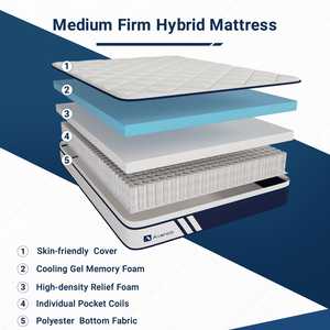 Fast Delivery Single <strong>Double</strong> king Size <strong>Orthopaedic</strong> <strong>Mattress</strong> Cooling System Roll up in a Box Hotel Spring Compressed Foam <strong>Mattress</strong> - Product Image 5
