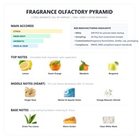 Diffuseurs de parfum pour la maison avec logo personnalisé, plusieurs senteurs, design sur mesure