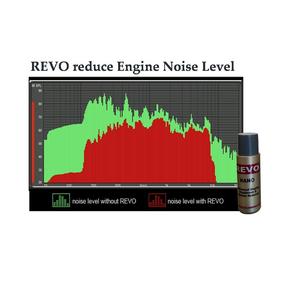 Résultats instantanés REVO NANO Traitement avancé du moteur et réducteur de friction Formule de stimulation de puissance 120ml Gains de performance améliorés - Product Image 4