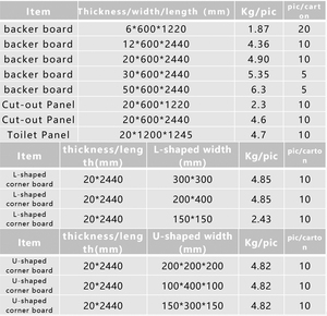Panneau <span class=keywords><strong>isolant</strong></span> en mousse <span class=keywords><strong>XPS</strong></span> rainuré pour chauffage par le sol, 6cm 10cm 12cm, Iparwa, pour usage en bâtiment et villa, solutions personnalisées, garantie 1 an - Product Image 5