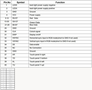 Nhà Máy Tùy Chỉnh 4.3 Inch 480*272 IPS <span class=keywords><strong>TFT</strong></span> <span class=keywords><strong>LCD</strong></span> Hiển Thị 40Pin RGB 4.3 Inch <span class=keywords><strong>LCD</strong></span> <span class=keywords><strong>TFT</strong></span> <span class=keywords><strong>Module</strong></span> Với PCAP Màn Hình Cảm Ứng Điện Dung Bảng Điều Khiển - Product Image 6
