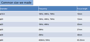 Aangepaste Hoge Intensiteit Gefocust <span class=keywords><strong>Ultrasound</strong></span> HIFU Piezo <span class=keywords><strong>Transducer</strong></span> <span class=keywords><strong>PZT</strong></span> - Product Image 3