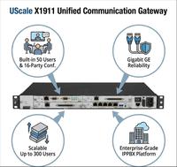Serveur VoIP SIP IP PBX d'entreprise UScale X1911 pour 300 utilisateurs, conférence 16 participants, trunk hybride analogique-numérique, fabricant