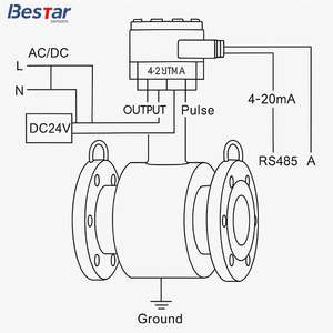高精度 0.5 電磁流量計 耐腐食性ステンレス鋼流量計 工業廃水監視用 - Product Image 5