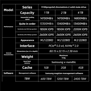ใหม่ SSD 9100 Pro 1T 2T 4T NVMe <span class=keywords><strong>M</strong></span>.<span class=keywords><strong>2</strong></span> 2280 PCIE 5.0X4สำหรับ Samsung สถานะของแข็งไดรฟ์สำหรับแล็ปท็อปมินิพีซีเกมคอมพิวเตอร์ - Product Image 3