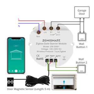 Zemismart Tuya ZigBee Thông Minh Cửa Nhà Để Xe Mở Điều Khiển Chuyển Đổi Tuya Google Nhà Alexa Điều Khiển Bằng Giọng Nói Cuộc Sống Thông Minh Điều Khiển Từ Xa - Product Image 1