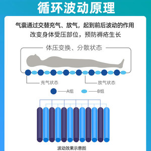 Colchones de aire antiescaras con bolsas de aire desmontables y bombas de aire silenciosas, directamente de fábrica, ideales para uso doméstico. - Product Image 5