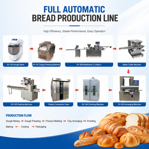 Ligne de production automatique de pains à hamburger haute efficacité LONGYU, équipement de <span class=keywords><strong>boulangerie</strong></span> commercial pour fabricant de pains à burger - Product Image 2