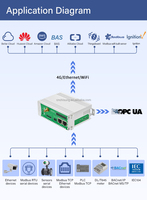 Gateway de Automatización de Edificios, RS485, Modbus, MQTT, IEC104, DL/T645, PLC, BACnet, Versión Moderna de 2 Puertos