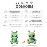 Fabricant Professionnel – Peluche Alien Vert Personnalisée en Coton (98% Fidélité) – Certifiée CE EN71 ASTM UKCA – Jouet Doux Rembourré – Cadeau d'Anniversaire pour Fans