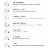Masque facial sans fil rechargeable portable pour la récupération de la peau, original de l'usine MLIKE Beauty Ever Enjoy