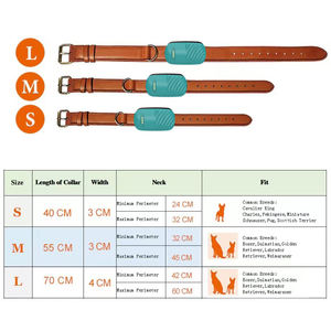Bester Haustier-Tracker wasserdichtes GPS für Hunde mit Tracker drahtloser fernortungsgerät GPS-<span class=keywords><strong>Tracking</strong></span> Haustier-Hundehalsband - Product Image 4