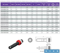 Aviation Temporary Fastener System High-lock Cleco