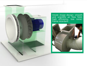 צנטריפוגלי מפוח אנטיקורוזיבית Frp צנטריפוגלי מאוורר פליטת אוהד אוורור פיצוץ הוכחת אנטיקורוזיבית Frp מאוורר צנטריפוגלי - Product Image 4