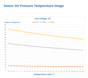 0 ~ 11 बार wf162f एनालॉग वोल्टेज आउटपुट पेशर सेंसर 0.<span class=keywords><strong>3</strong></span>% एफ सटीकता दबाव गेज और इंफ्लेटर पंप के लिए सटीकता - Product Image 4