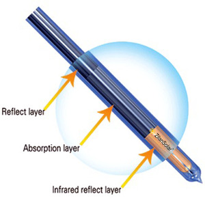 Termo <span class=keywords><strong>Solar</strong></span> con Termómetro y Tanque <span class=keywords><strong>Horizontal</strong></span> - Product Image 5