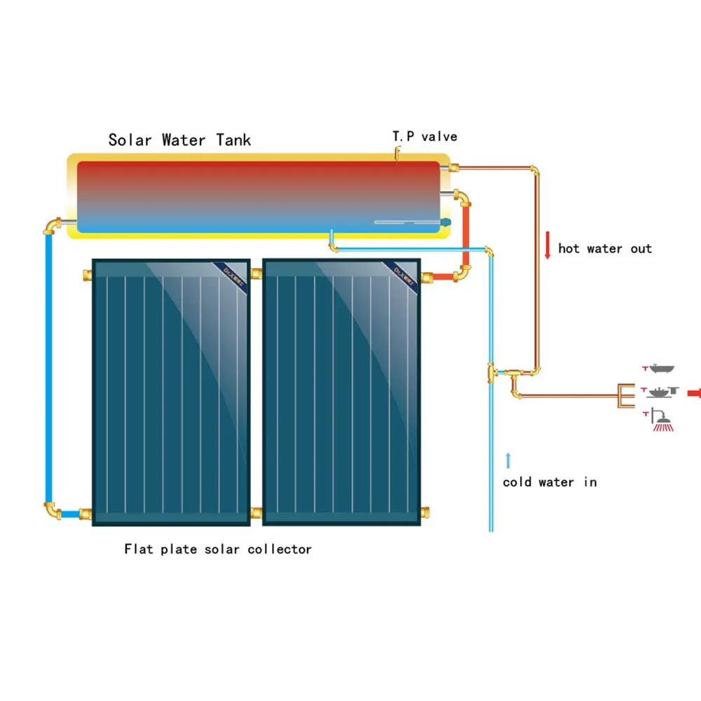 Basınçlı düz plaka güneş enerjisi sıcak SU ISITICI, düz panel güneş enerjili su ısıtma sistemi