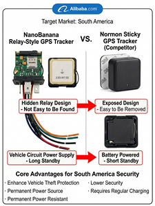 เครื่องติดตามจีพีเอสขนาดเล็ก GPS สำหรับ<span class=keywords><strong>มอเตอร์ไซค์</strong></span> GT67 2G 80mAh สแตนด์บาย ติดตั้งง่าย แอปฟรี ป้องกันความปลอดภัย กันน้ำ สำหรับ<span class=keywords><strong>รถ</strong></span>ยนต์และมอเตอร์ไซค์ - Product Image 6
