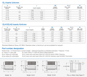 Inserti filettati a pressione Exp-Loc in ottone M3 M4 M5 M6, dadi di espansione per termoplastici ABS PP, tempi di produzione 7 giorni - Product Image 5