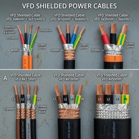 Câble VFD symétrique 3+3, double blindage |   Câble moteur haute performance |   Suppression des interférences électromagnétiques (EMI)/radiofréquences (RFI) pour les systèmes CNC et d'automatisation