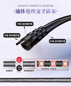 Lurekiller ล่อเหยื่อล่อไทเทเนียมอัลลอยด์ <span class=keywords><strong>Akara</strong></span> 1.7เมตรคาร์บอนไฟเบอร์ egi ปลาหมึกหล่อปลาหมึก - Product Image 3