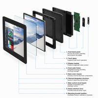 Moniteur à écran tactile industriel